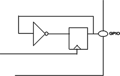 Figure 1. Programmable clock using  the PLA